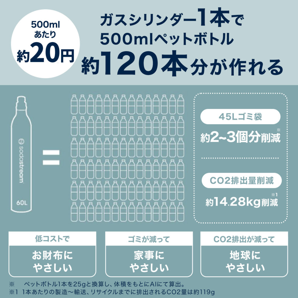 ペットボトルゴミ激減でストレス解放感