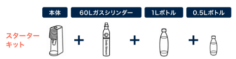本体はテラスターターキット1種類のみ